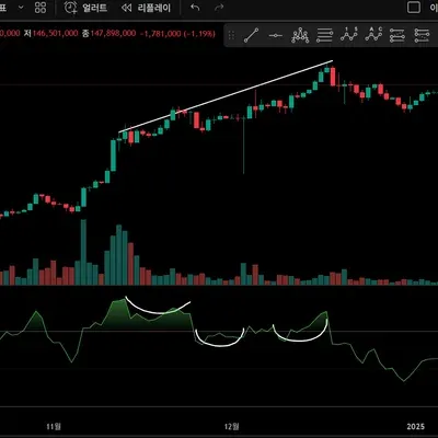 [30일 챌린지 7기 2주차] 다이버전스 구간 체크 