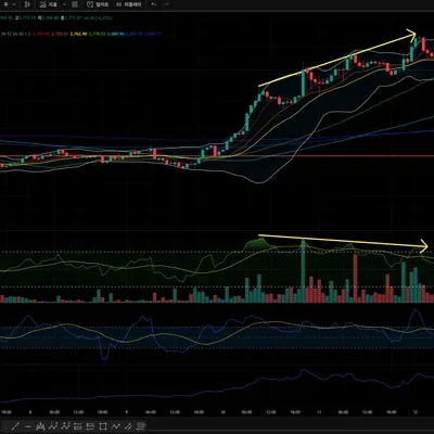 [30일 챌린지 31기 2주차] RSI