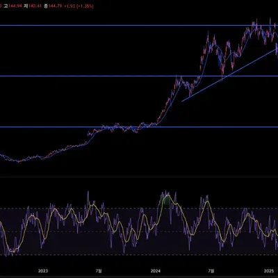 [30일 챌린지 32기 1주차]