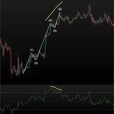 [30일 챌린지 7기 11일차] RSI 다이버전스 구간 캡쳐