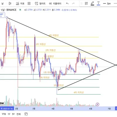 [30일 챌린지 32기 1주차]