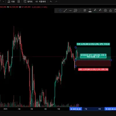 [30일 챌린지 8기 1주차] 트레이딩뷰 셋업 캡쳐