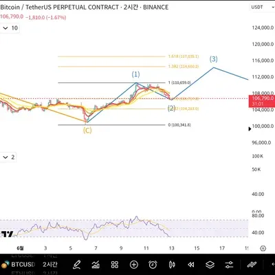 [30일 챌린지 31기 2주차]