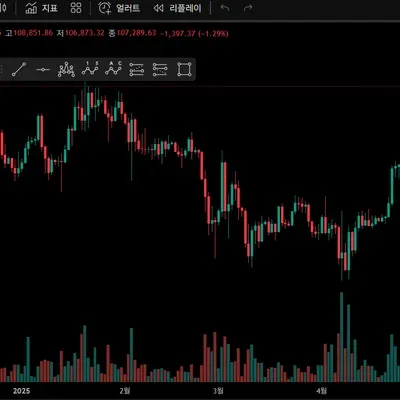 [30일 챌린지 8기 1주차] 트레이딩뷰 셋업 캡처