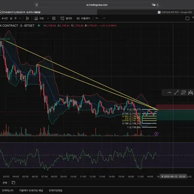 [30일 챌린지 5기 4주차] 매매일지
