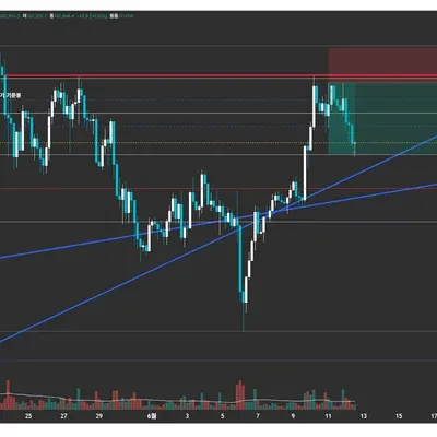 [30일 챌린지 5기 4주차]