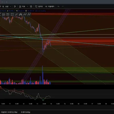 [30일 챌린지 8기 1주차] 트레이딩뷰 셋팅 입니다