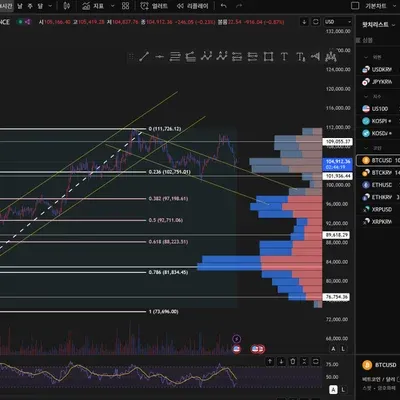 [30일 챌린지 31기 2주차]