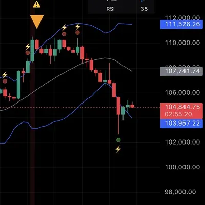 30일 챌린지 8기 1주차 트레이딩뷰 세팅입니다~