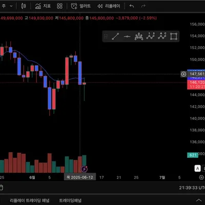 [30일 챌린지 8기 1주차] 트레이딩뷰 셋업 과제 제출합니다