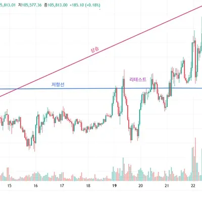 [30일 챌린지 8기 1주차] 따라해보기!
