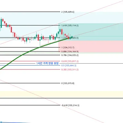 100회 트레이딩(15회)