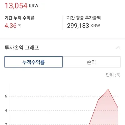 [30일 챌린지 29기 4주차] 자그만 수익인증