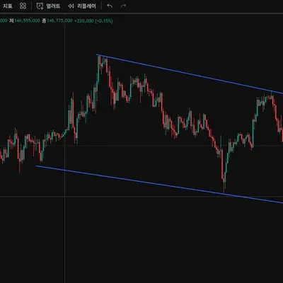 [30일 챌린지 5기 4주차] 매매일지