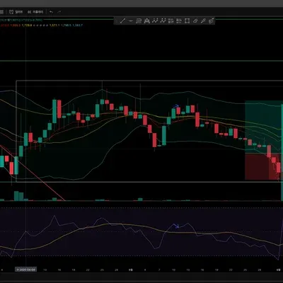 [7기 11일차 rsi,볼린져밴드 미션]