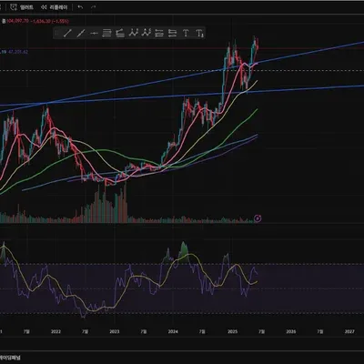 [30일 챌린지 31기 2주차] RSI 지표 추가
