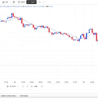 [30일 챌린지 8기 1주차]
