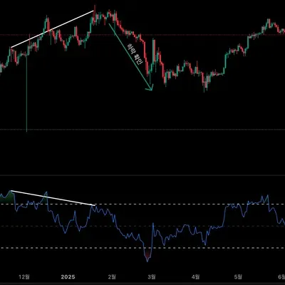 <11일차 미션> 다이버전스 캡쳐하기