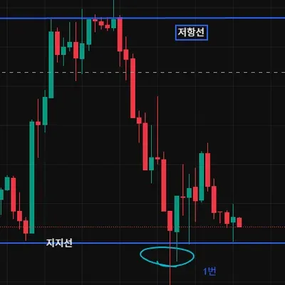 [투딩 4일차 필수미션 32기 30일 챌린지]