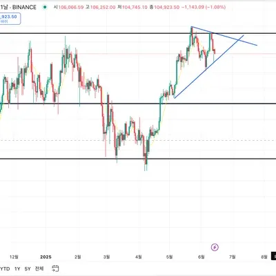 [30일 챌린지 1주차]
