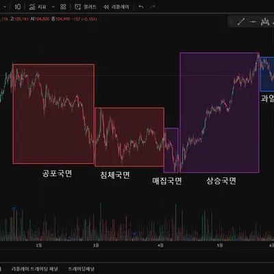 [30일 챌린지 32기 1주차]