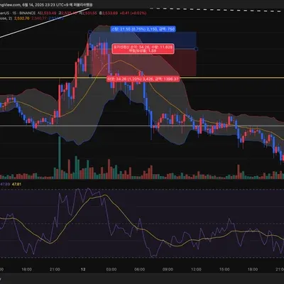 [30일 챌린지 29기 4주차] 볼린저밴드 기반 단타