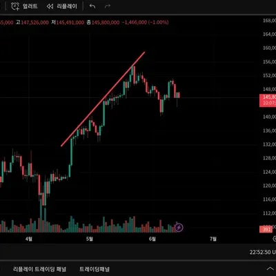 [30일 챌린지 8기 1주차]