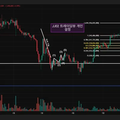 [30일 챌린지 8기 1주차] <4일차 MISSION> 트레이딩뷰 가입하고 나만의 트레이딩뷰 셋업을 완성 후 캡쳐 올리기