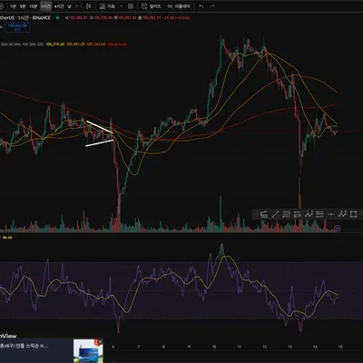 [31기 2주차] 상대 강도 지수 rsi 확인