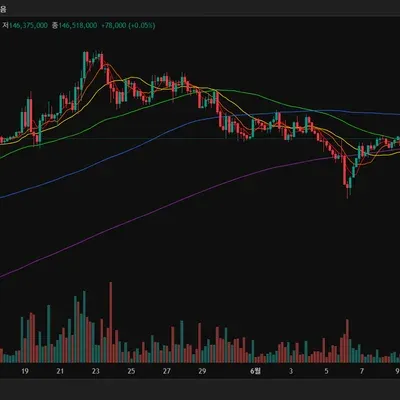 [30일 챌린지 8기 1주차]