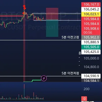 100회 트레이딩 37회차