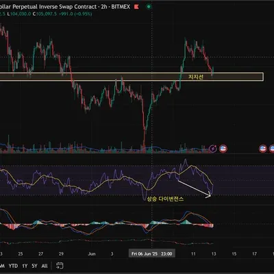 [30일 챌린지 7기 2주차] 11일차 미션