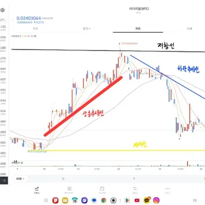 [30일 챌린지 32기 1주차]