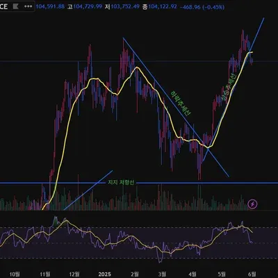 [30일 챌린지 30기 3주차]