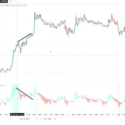 [30일 챌린지 7기] 11일차 미션