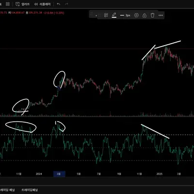 30일 챌린지 7기 11일차 미션 - 다이버전스