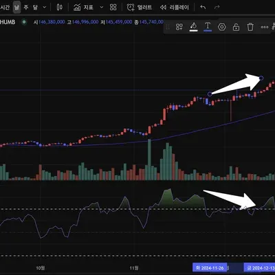 7기 11차 미션 수행 올립니다.
