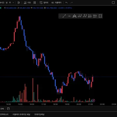 [30일 챌린지 8기 1주차] 트레이딩뷰 셋업