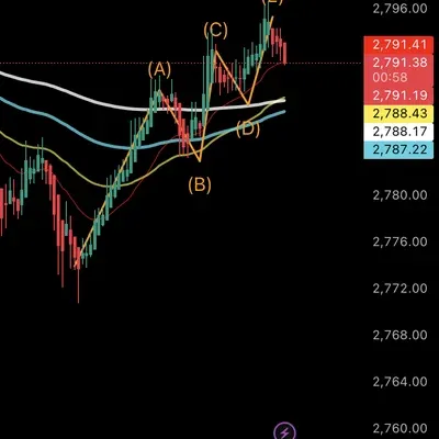 [7기 11일차] RSI 다이버전스