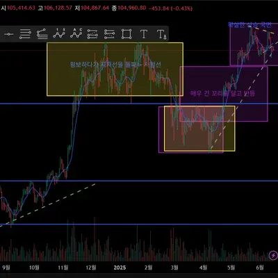 [30일 챌린지 32기 1주차] 