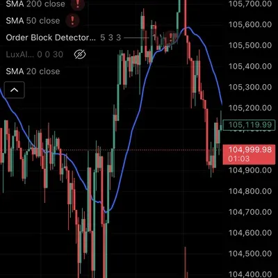 [30일 챌린지 8기 1주차] 트레이딩뷰셋업