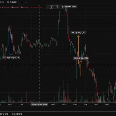[30일 챌린지 8기 1주차] 차 트레이딩뷰 세팅