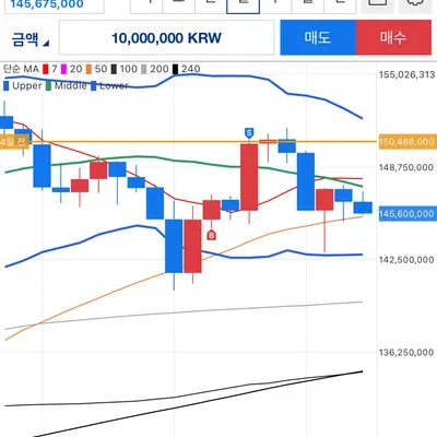 30일챌린지30기3주차