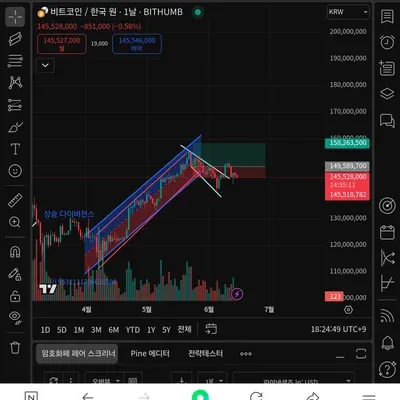 [30일 챌린지 5기 4주차] 투자