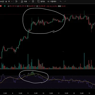 [30일 챌린지 7기 2주차]