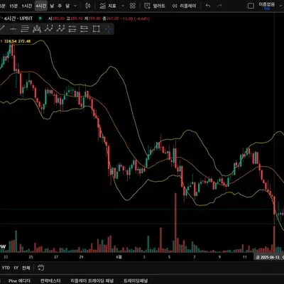 [30일챌린지 4기 4주차] 모의투자