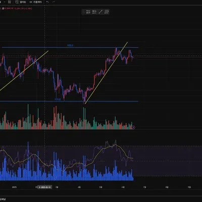 [30일 챌린지 32기 1주차] 작도연습