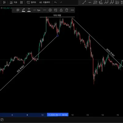 [30일 챌린지 32기 1주차]