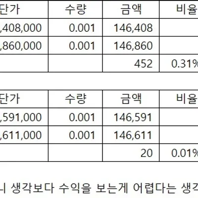 [30일 챌린지 5기 4주차] 매매일지