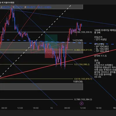 100회 트레이딩 매매일지(68/100)